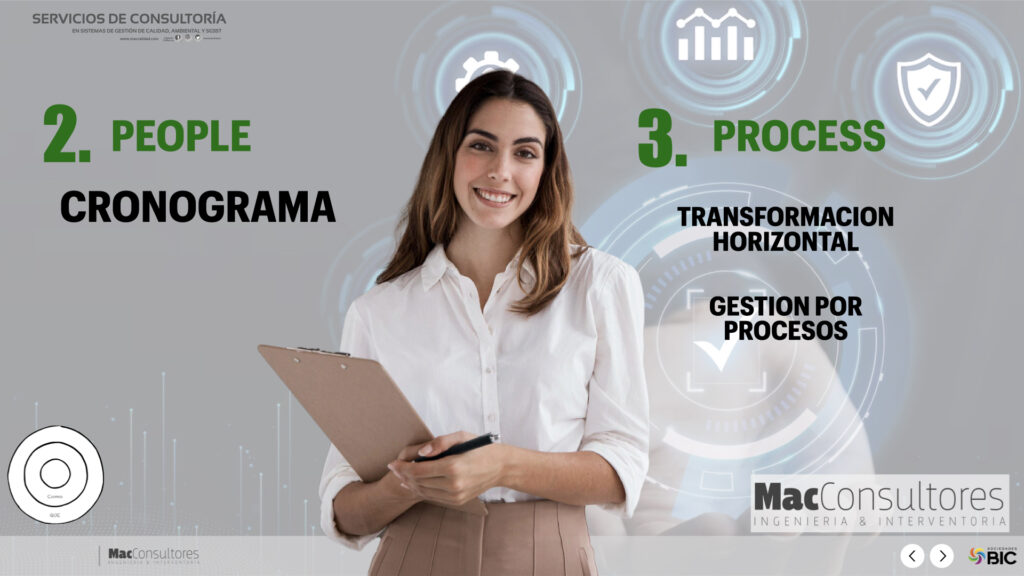 METODO 3PS - ISO 9001 - MAC CONSULTORES