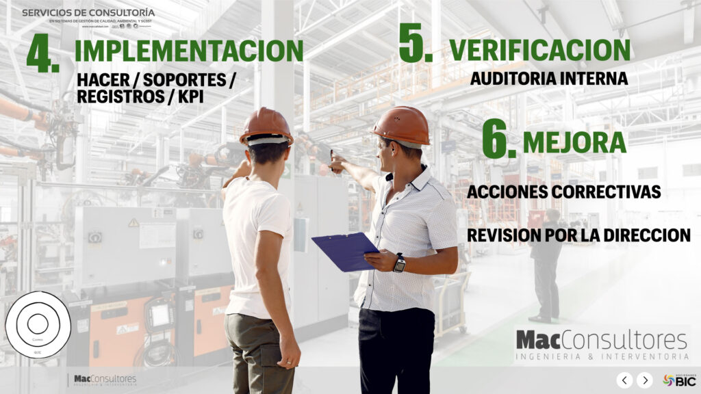 METODO 3PS Implementación ISO 9001