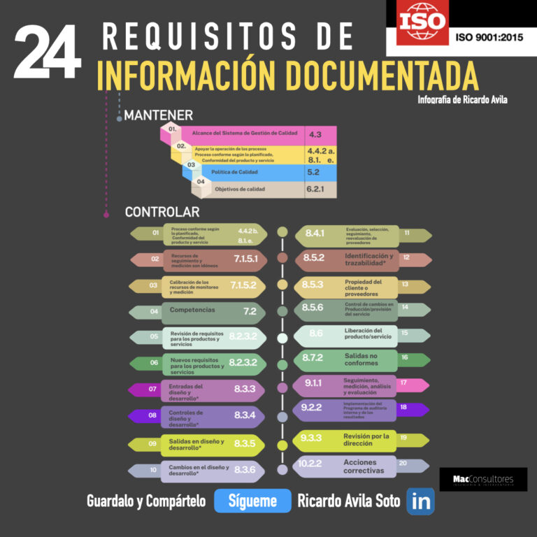 Información documentada requerida por la ISO 9001:2015