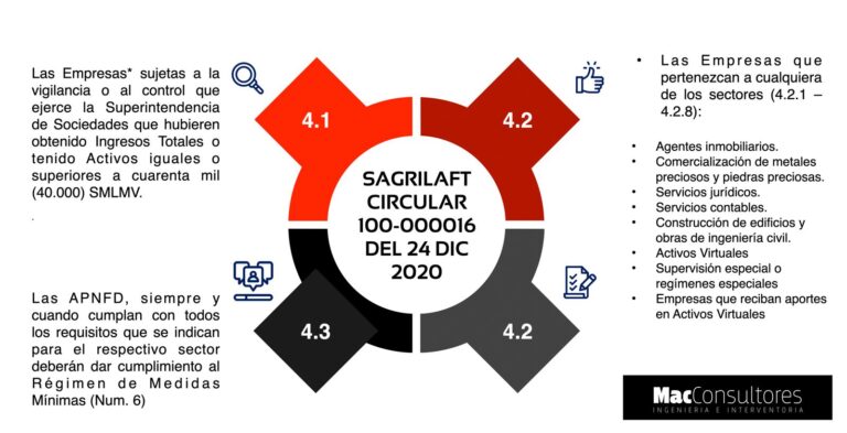 EMPRESAS OBLIGADAS SAGRILAFT