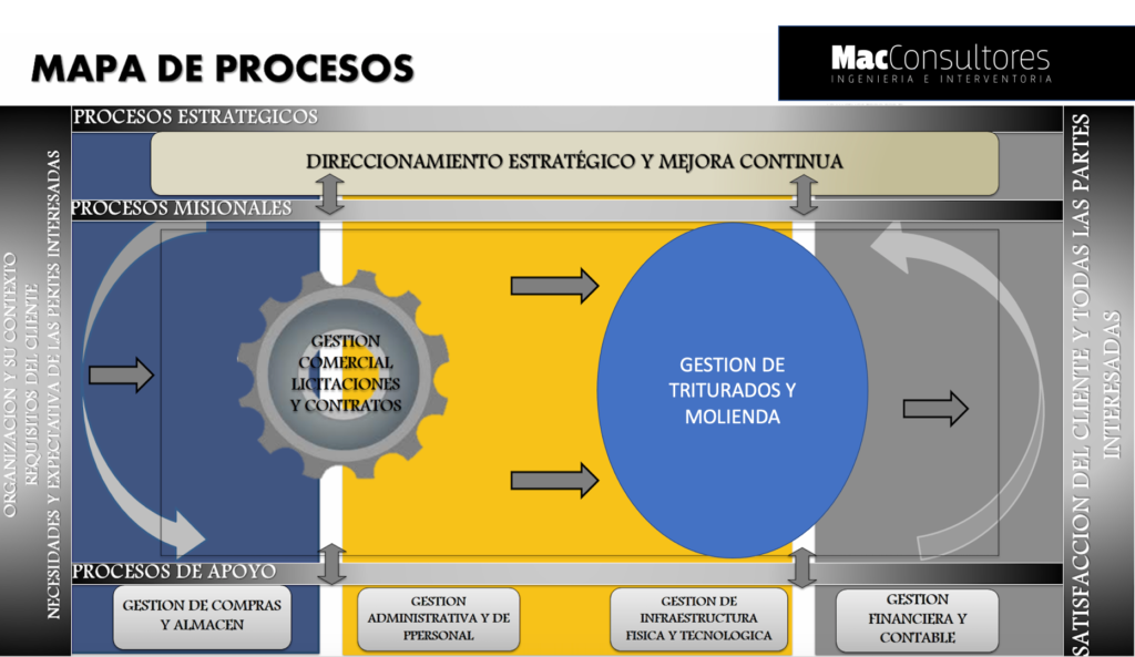 MAPA DE PROCESOS